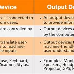 DIFFERENCE BETWEEN INPUT AND OUTPUT