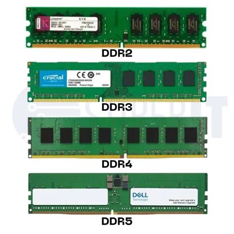 POSSO COLOCAR MEMORIA DDR4 EM SLOT DE DDR3